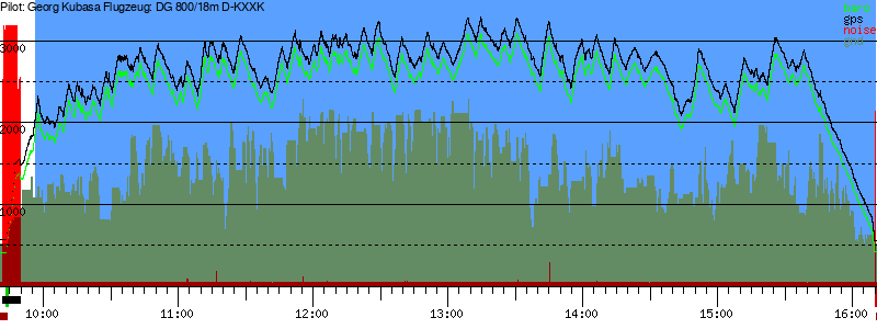 Barometer